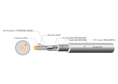 UL 2517 電腦線