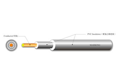 UL 4398 工業(yè)設備控制線